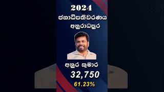 අනුරාධපුර දිස්ත්‍රික්කයේ තැපැල් ඡන්ද ප්‍රතිඵල election short news presidentelection [upl. by Corby723]