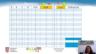 Informatika 8 r  Logički sklopovi [upl. by Bea]