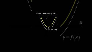 💯 Basic Rules of Transformation of Function Graphs [upl. by Ardnek]