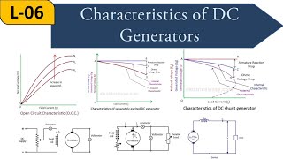 Lecture6  Characteristics of DC Generators  DC Generators [upl. by Anelam925]