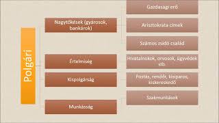 11 Gazdasági társadalmi és kulturális fejlődés 22  Hangos törikönyv [upl. by Helbonnas]