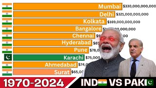 INDIA VS PAKISTANRICHEST CITIES BY GDP Nominal SINCE 19702024 1Minute Comparison [upl. by Wieren446]