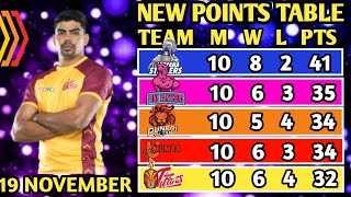 PKL Points Table 2024 After TELGU VS HARYANA Match  Pro Kabaddi Season 11 Points Table [upl. by Einial768]