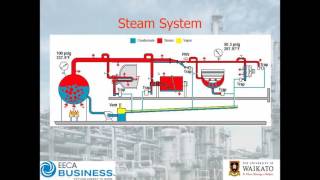 Webinar Flash Steam Fundamentals [upl. by Rebmyk159]