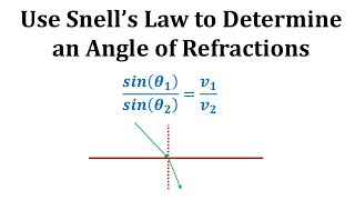 Trigonometric Equation Use Snells Law to Determine an Angle of Refractions [upl. by Seyer]