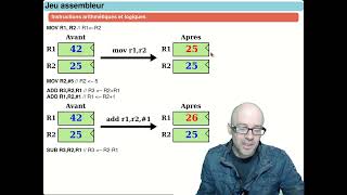 SYSTEMES A MICROPROCESSEURS  Processeur Elémentaire µ0 RISC [upl. by Retsev749]