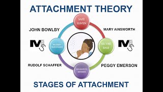 Attachment Theory and the Stages of Attachment  Simplest Explanation Ever [upl. by Paymar]