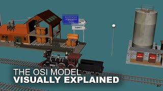 The OSI Model Animation [upl. by Saidee]