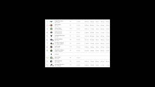 Updated mock draft from Tankathon Arike amp the Wings have won the Paige sweepstakesjbsn wnbadraft [upl. by Aehtorod]