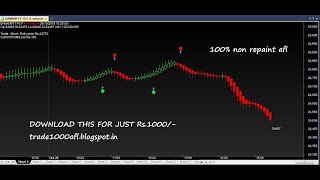 NON REPAINT ALGO STRATEGY AMIBROKER INTRADAY AFL [upl. by Clyte471]