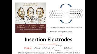 Lithium Ion BatteryIntroduction to Secondary Batteries [upl. by Eerbua769]