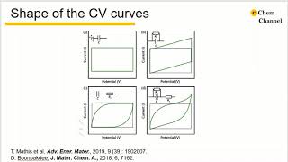 Tutorial 10how to analyze the cyclic voltammetry data1 [upl. by Farrand938]