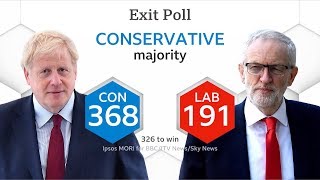 Has Boris won a majority  Election 2019  BBC [upl. by Chastity]