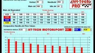 JetTech Pro  Dellorto Needle Analysis [upl. by Ahsiugal]