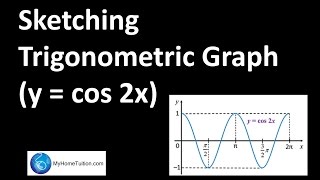 Sketching Trigonometric Graph y  cos 2x  Trigonometric Functions [upl. by Alarick411]