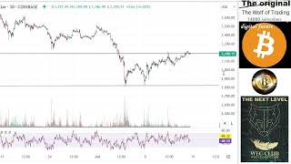 Analysis prediction ETH [upl. by Inafetse967]