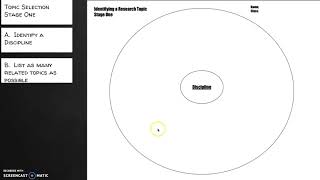 AP Research Topic Selection [upl. by Amelina]