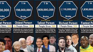 Probability Comparison World Records [upl. by Atiuqat]