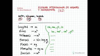 Unidades del Sistema Internacional y conversiones de unidades simples y compuestas [upl. by Irrep]