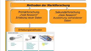 BWL  Marketing  Marktforschungsmethoden [upl. by Calen]