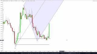 How to Use the Andrews Pitchfork CORRECTLY [upl. by Ecaroh]