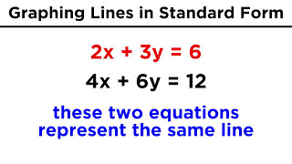 Graphing Lines in Standard Form ax  by  c [upl. by Atsuj]