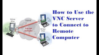 How to Use the VNC Server to Connect to Remote Computer [upl. by Warfield456]