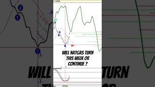 Turn or continue higher on Natural gas natgas naturalgas naturalgastrading naturalgastrading [upl. by Angie]