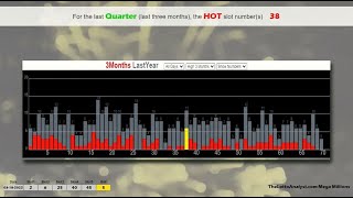 Analysis of Mega Millions winning numbers as of Fri Mar 18 2022 from TheLottoAnalystcom [upl. by Yeldua]