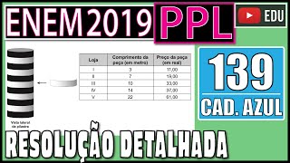 ENEM 2019 PPL 139 📘 O dono de um salão de festas precisa decorar cinco pilastras verticais [upl. by Martinson495]