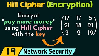 Hill Cipher Encryption [upl. by Arahsit]