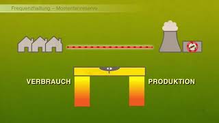 Wie funktioniert unser Stromnetz [upl. by Sheply295]