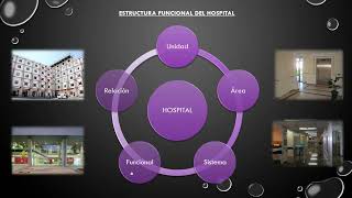 Tipos de Hospitales según organización a través de la historia [upl. by Vanni664]