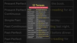 12 Tenses Formula Sentences in English Simple Formulas with Examples for Perfect learnenglish [upl. by Anahsal657]