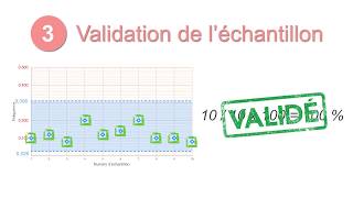 3min Proba2 2 Intervalle de fluctuation [upl. by Claudianus938]