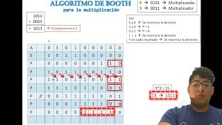 Algoritmo de Booth para la multiplicación [upl. by Storz]