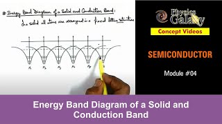 Class 12 Physics  Semiconductor amp its Types  4 Energy Band Diagram of a Solid amp Conduction Band [upl. by Marchese]