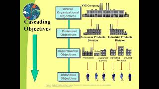 organizational behavior Chapter 4 [upl. by Enomahs]