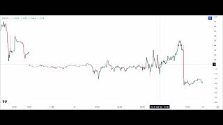 Cumulative Volume Delta explained on TradingViewCVD [upl. by Yelha]