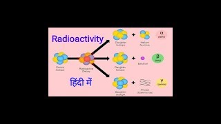 Radioactivity in Hindi  what is radioactivity in Hindi  radioactivity in nuclear physics [upl. by Naujaj]