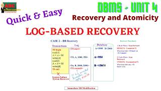 LOG BASED RECOVERY [upl. by Brackely]