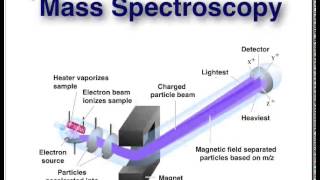 Organic Chemistry  McMurry Chapter 12 IR amp Mass Spectrometry [upl. by Leopoldine]