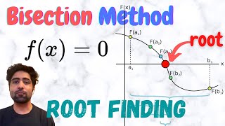 BISECTION Method for ROOT FINDING  Explained with an Example [upl. by Tabina735]