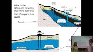 Groundwater video 4 Extraction amp Wells [upl. by Picco]