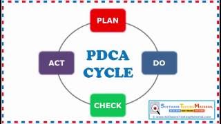 PDCA Cycle Plan Do Check Act Cycle [upl. by Court]