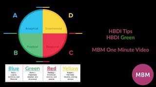 HBDI Tips  HBDI Green  MBMs One Minute Videos  Sticky Learning with MBM  HBDI Green tips  MBM [upl. by Yendroc]