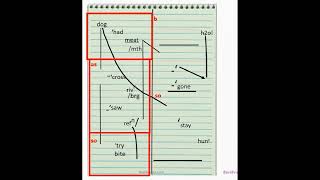 NoteTaking for Consecutive Interpreting  David Violet  The Glance Layout short [upl. by Maiah536]