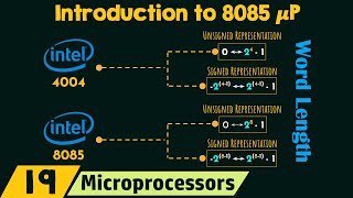 Introduction to 8085 Microprocessor μP [upl. by Eiramanit]