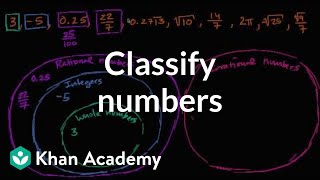 How to classify numbers  Numbers and operations  8th grade  Khan Academy [upl. by Adnavoj]