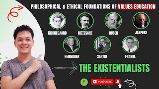 Existentialism  Modern Philosophy  Kierkegaard Nietzsche Buber Jaspers Heidegger Sartre Frankl [upl. by Adnaral407]